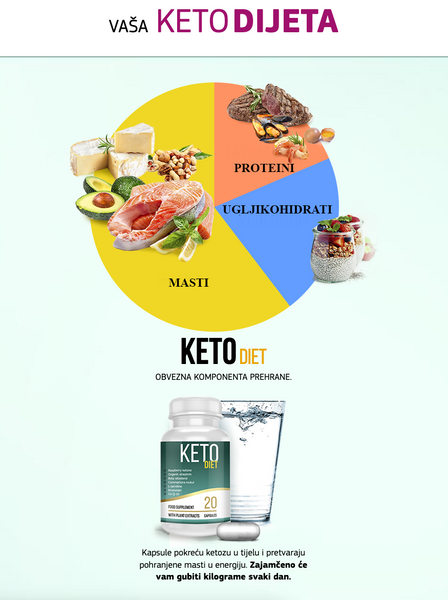 Keto Diet
