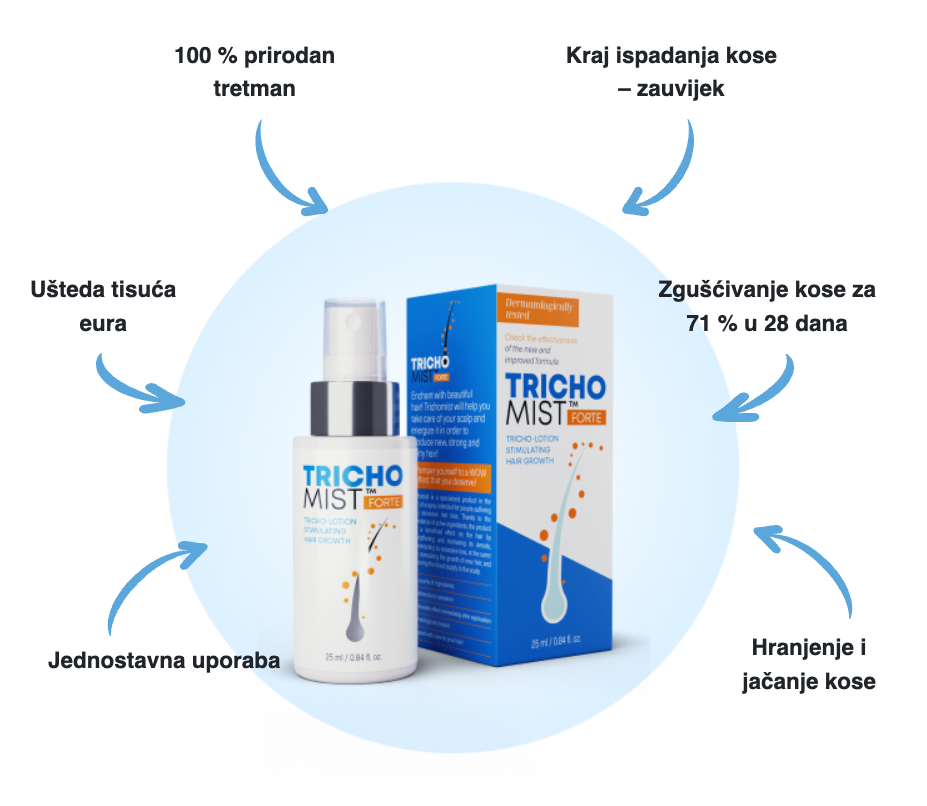 Trichomist Forte
